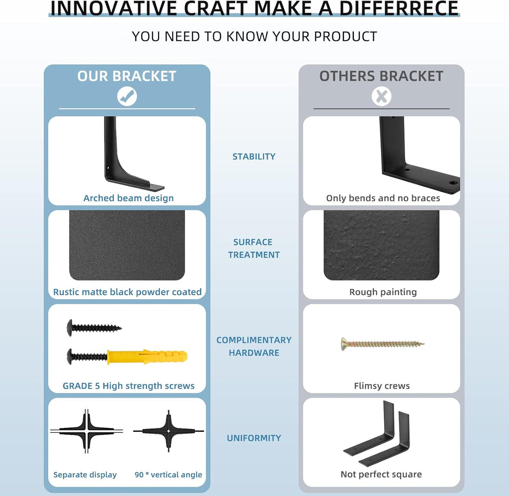 (16 INCH x 9.5 INCH) Shelf Bracket ,L Shelf Brackets,max Load 300lbs, Premium Alloy Metal Heavy Duty Shelf Bracket, high Strength Mounting Hardware Included, countertop Support, Pack of 4.
