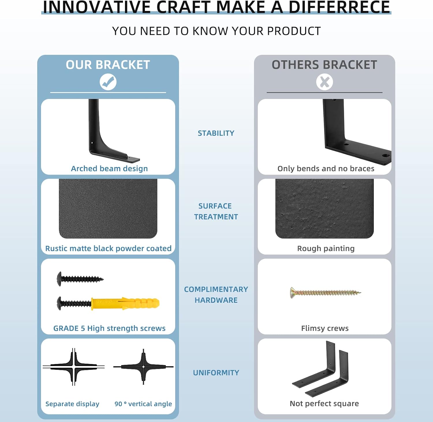 (16 INCH x 9.5 INCH) Shelf Bracket ,L Shelf Brackets,max Load 300lbs, Premium Alloy Metal Heavy Duty Shelf Bracket, high Strength Mounting Hardware Included, countertop Support, Pack of 4.